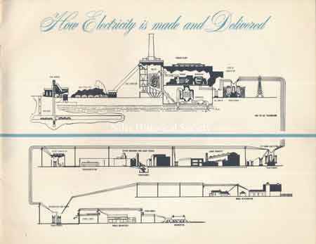 The 1954 Diamond celebration of Thomas Edison's incandescent light bulb brochure