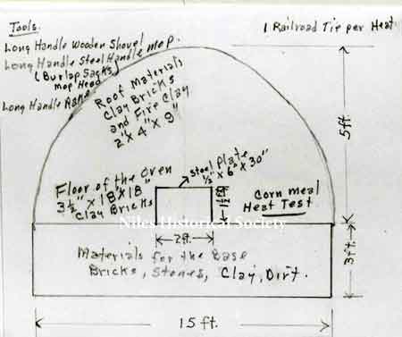 A drawing of a typical hand-built oven found in many backyards in the Niles Eastend area.