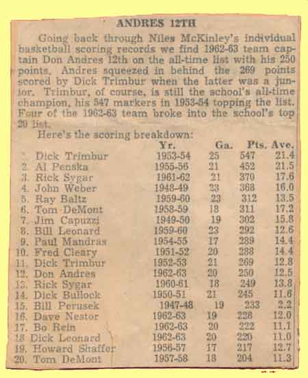 Niles McKinley Individual Scoring Records
