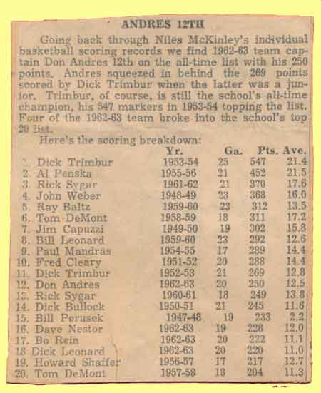 Niles McKinley Individual Scoring Records 